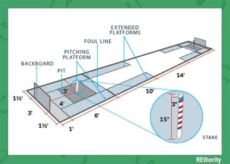 horseshoe stake height|pitching horseshoes tips.